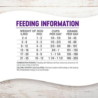 Wellness Dog Grain Free
